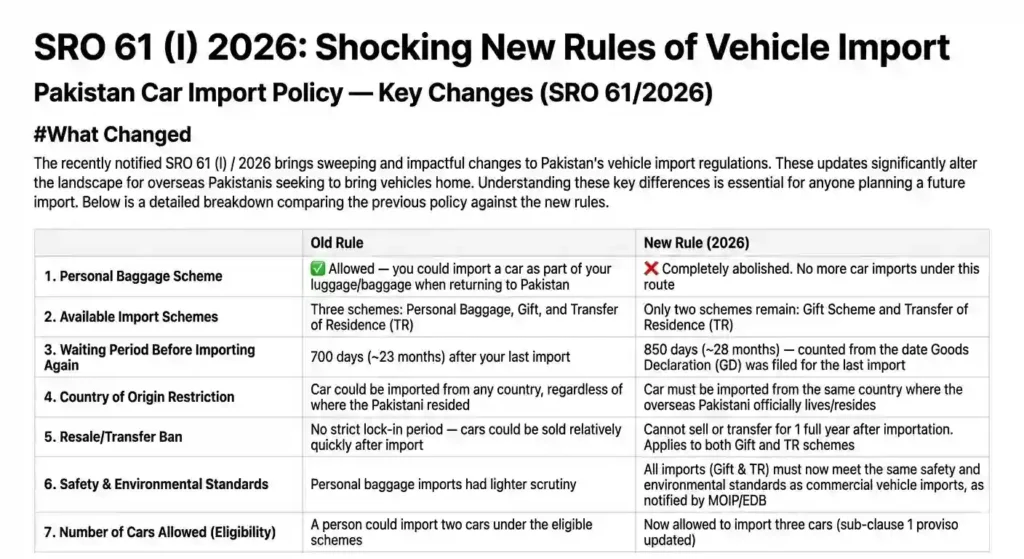 SRO-61-(I)-2026-Shocking-New-Rules